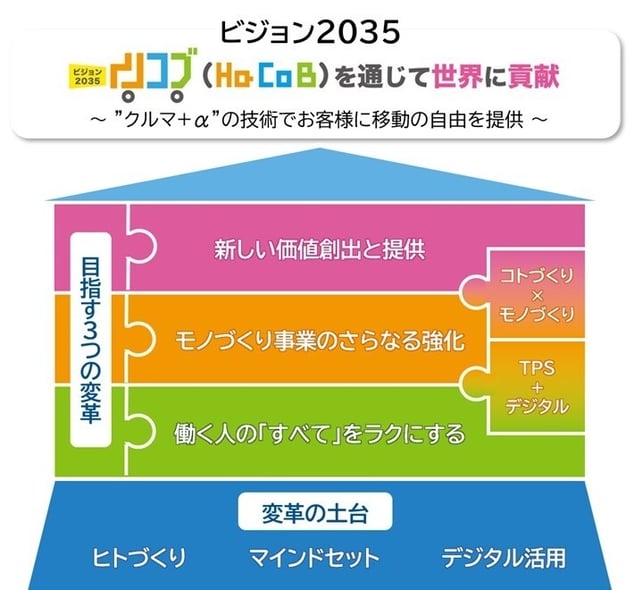 ビジョン-1