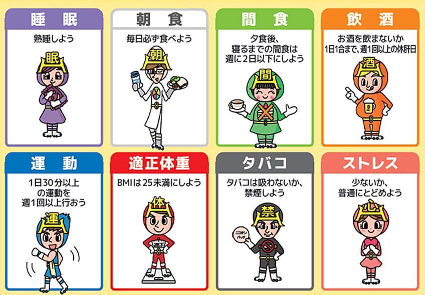健康チャレンジ8とは